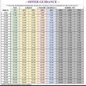 Reasonable offers welcome. Posh fee listing